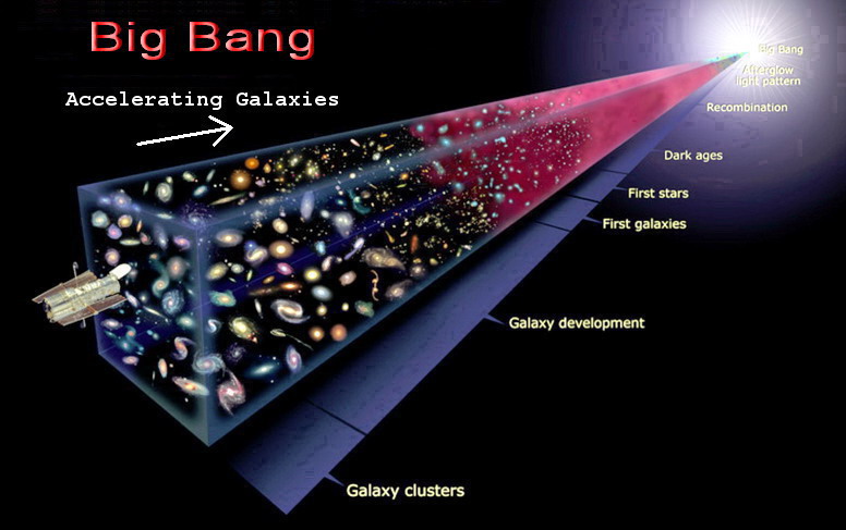 Big Bang.