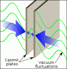 Casimir forces on parallel
plates. Static Casimir effect.